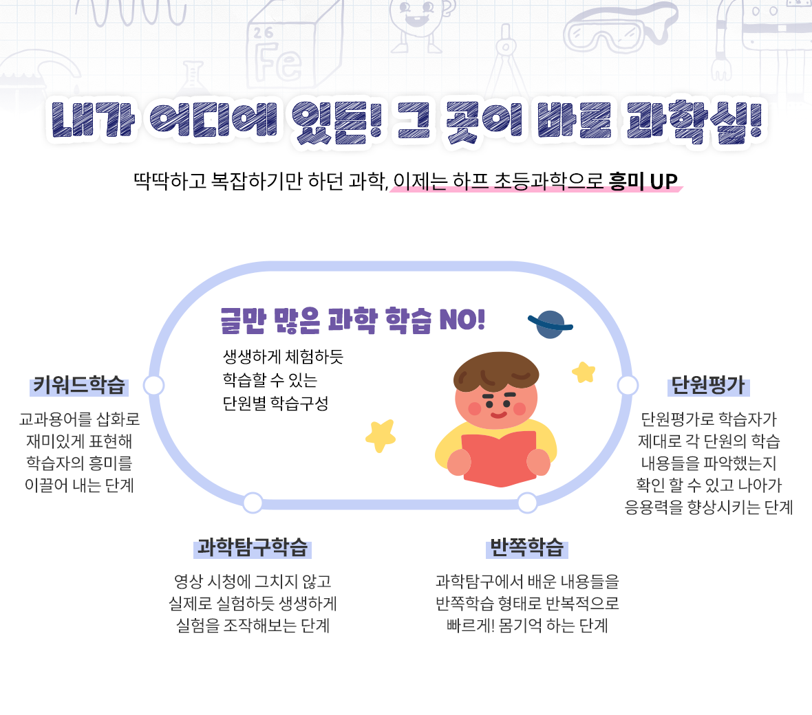 몸기억 과학