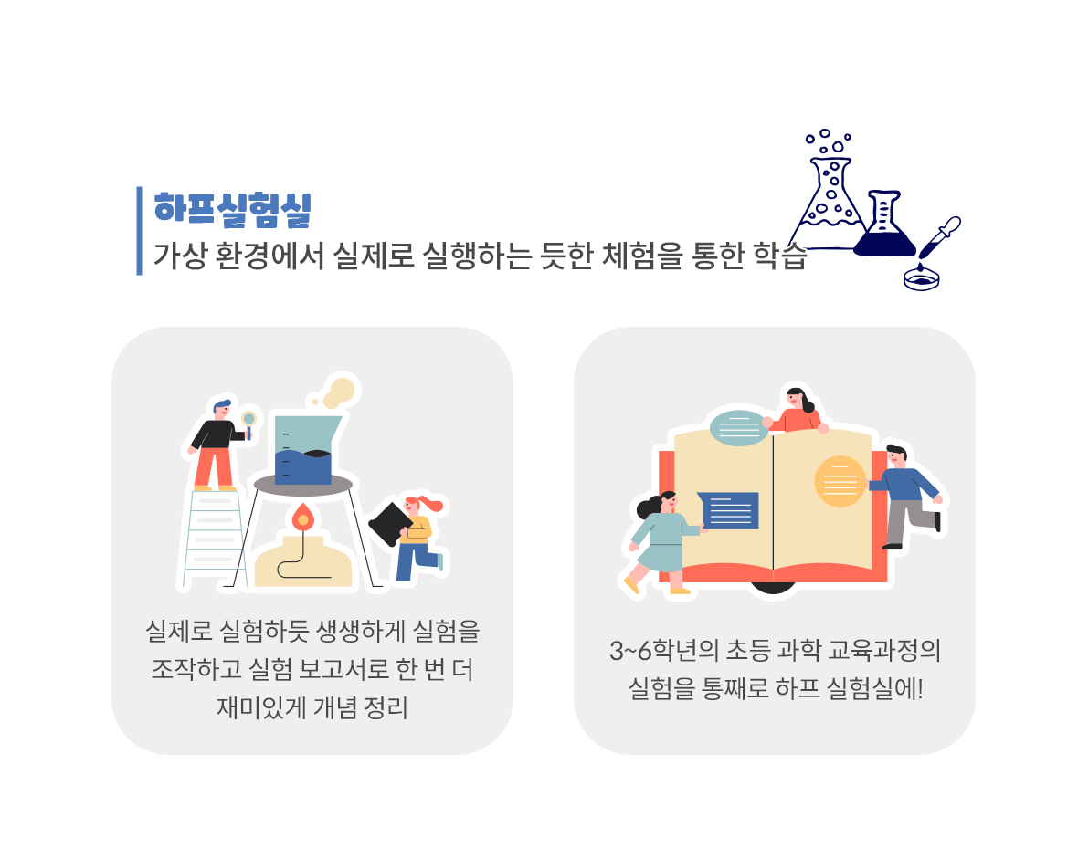 몸기억 과학