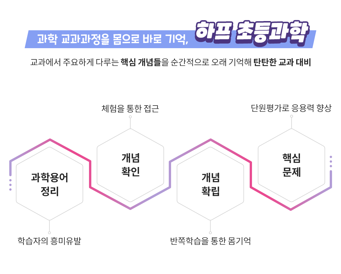 몸기억 과학