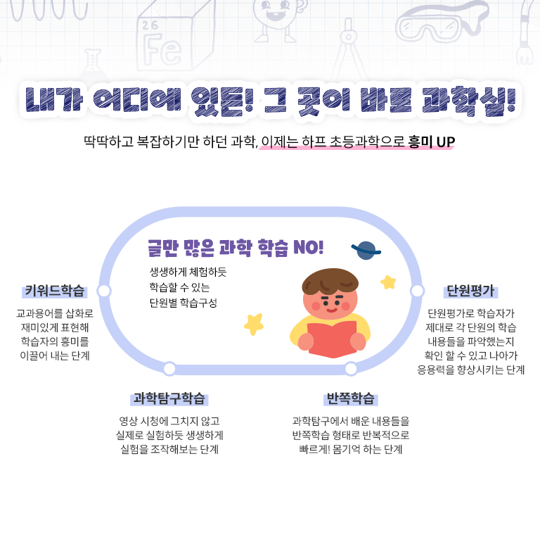 몸기억 과학