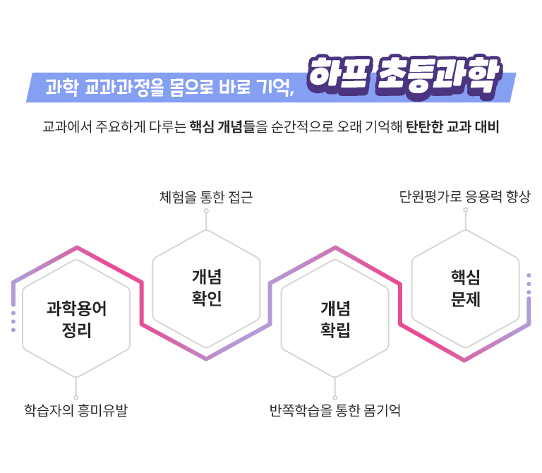 몸기억 과학