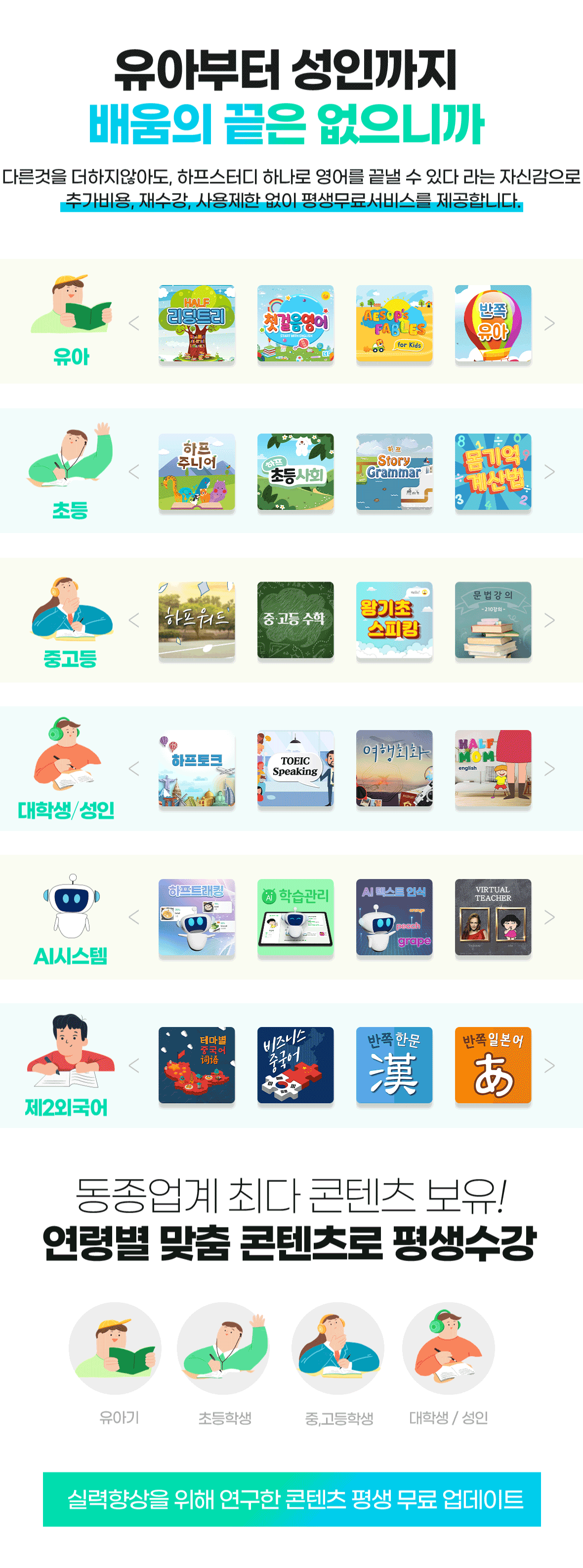 상품구매