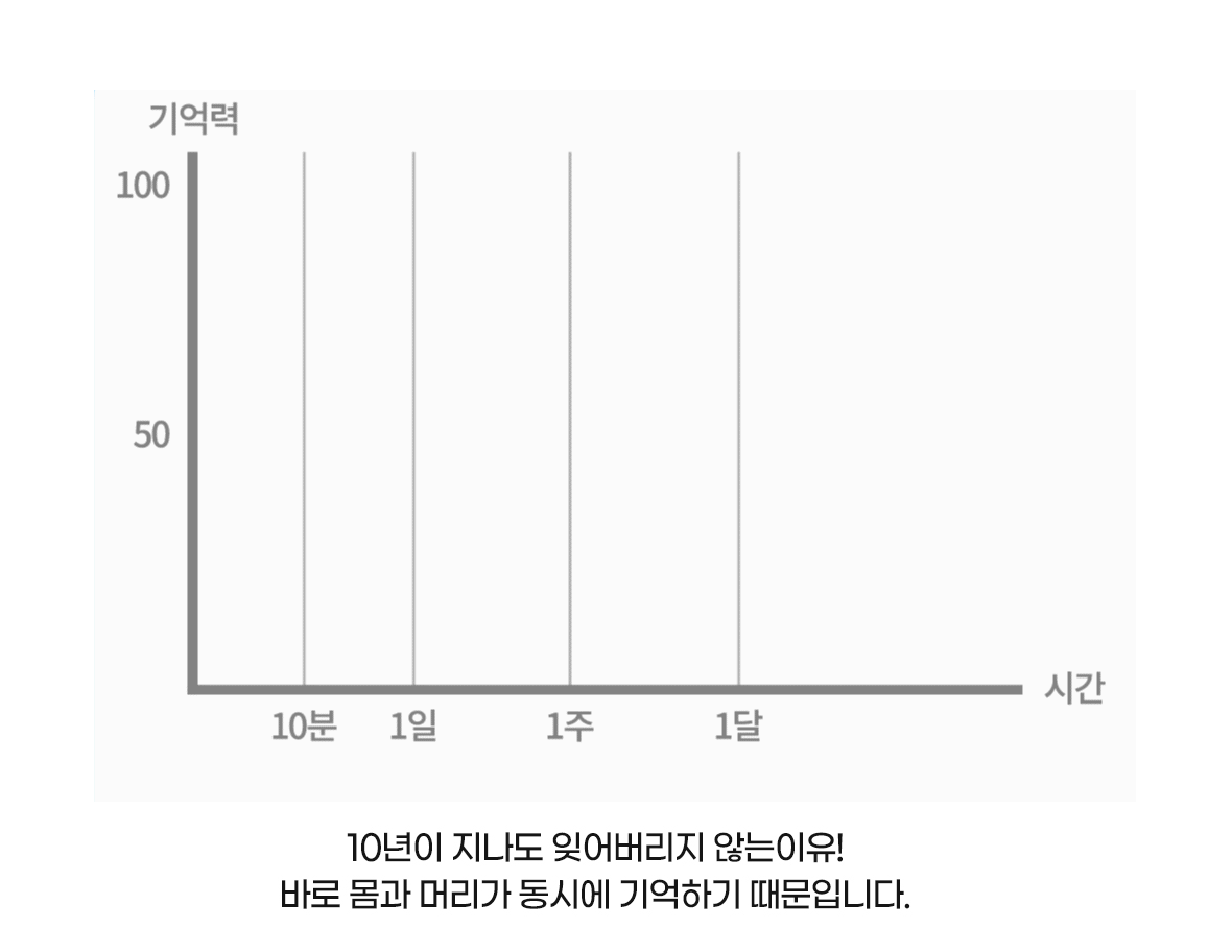 상품구매