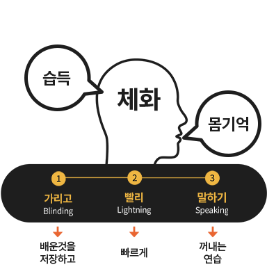 실전 연습 : 내 것으로 몸기억하기