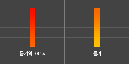 향상되는 영역