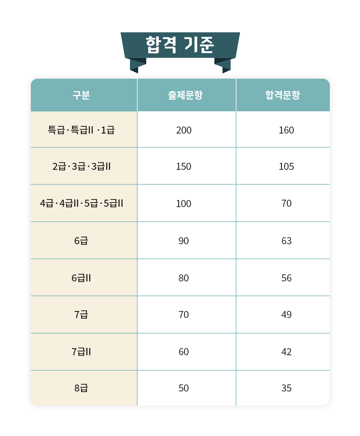 한자능력시험