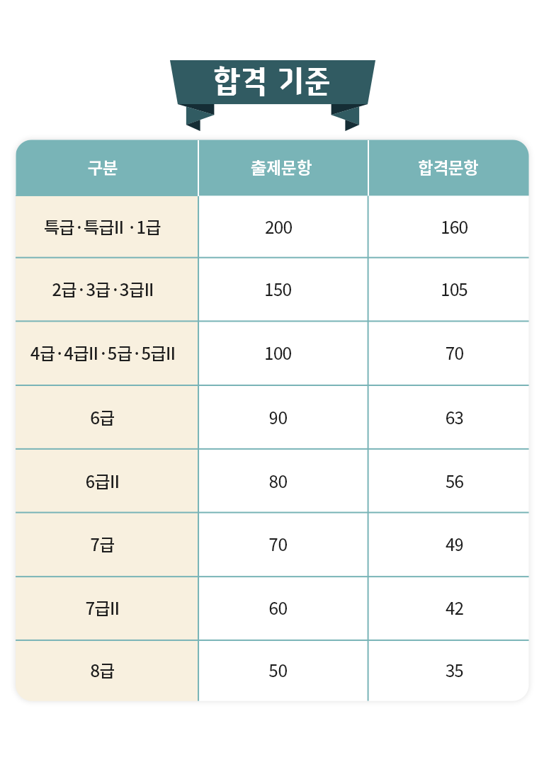 한자능력시험