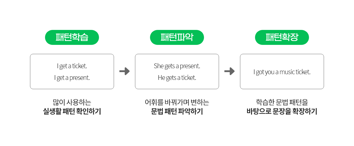 몸기억토크