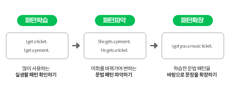 몸기억토크