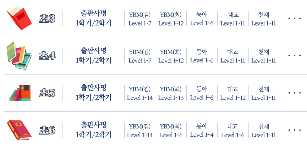 교과서영어 초등