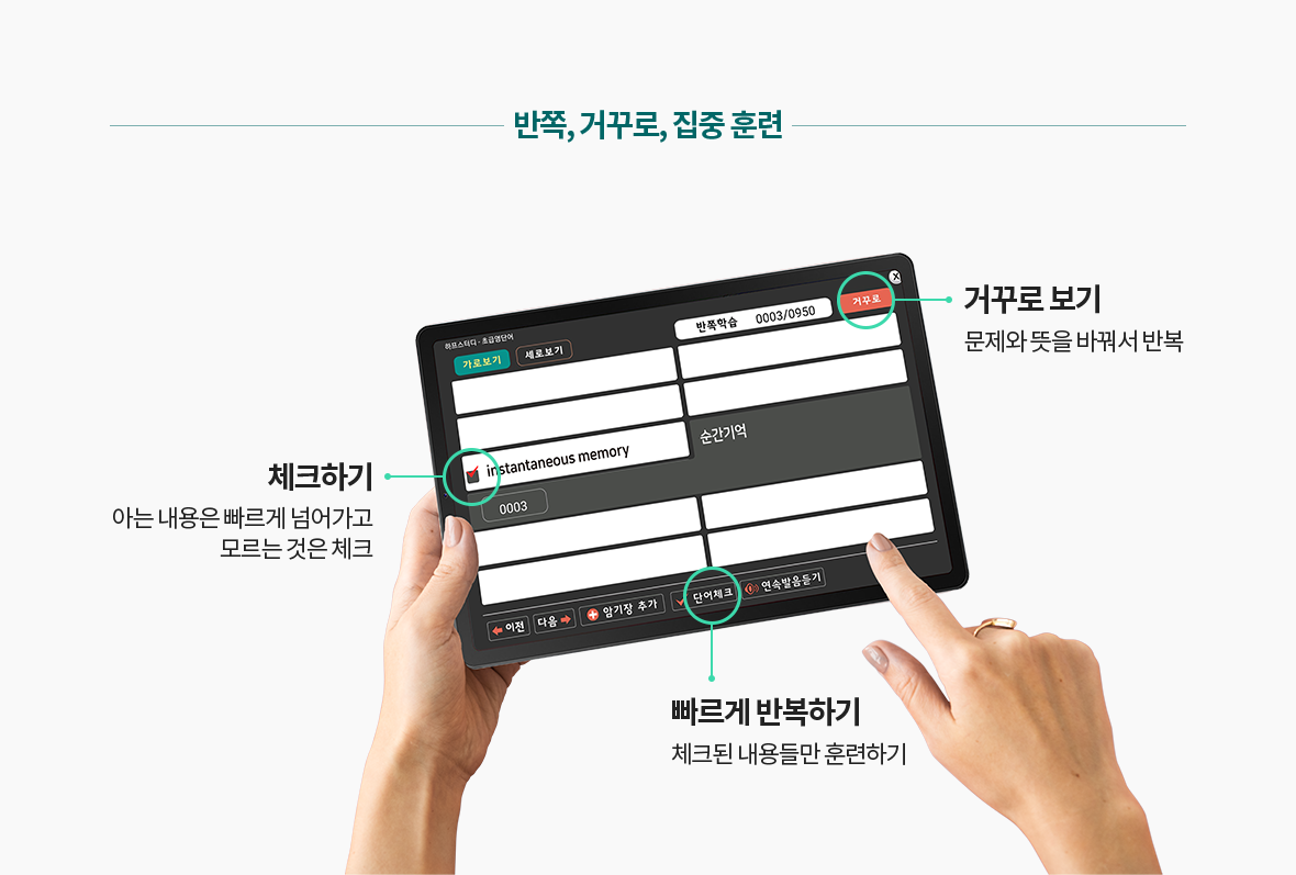 특허받은 반쪽학습법이란