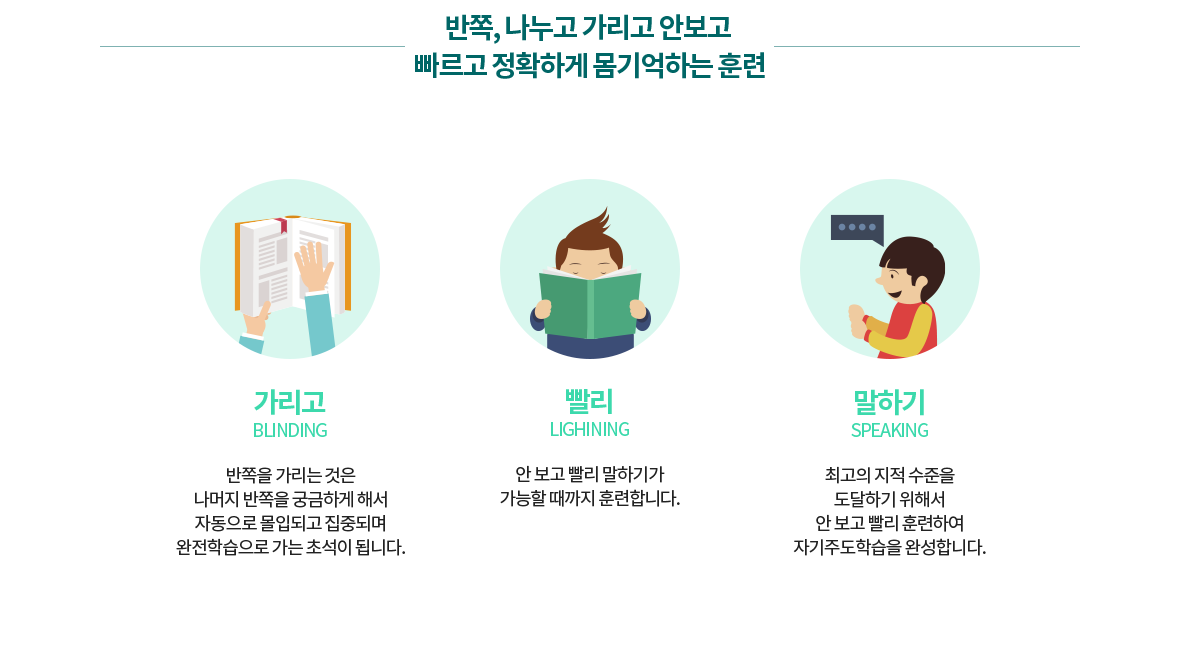 특허받은 반쪽학습법이란