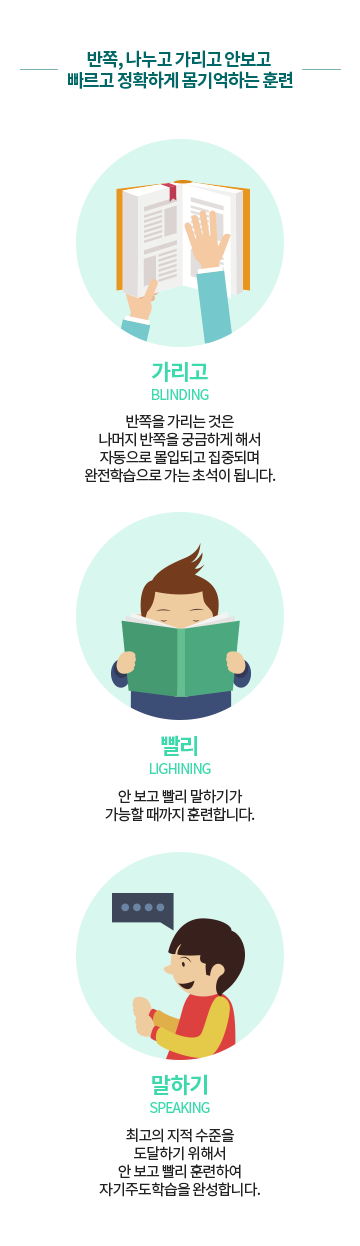 특허받은 반쪽학습법이란