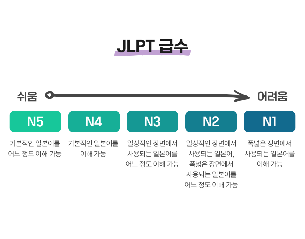 JLPT 능력시험