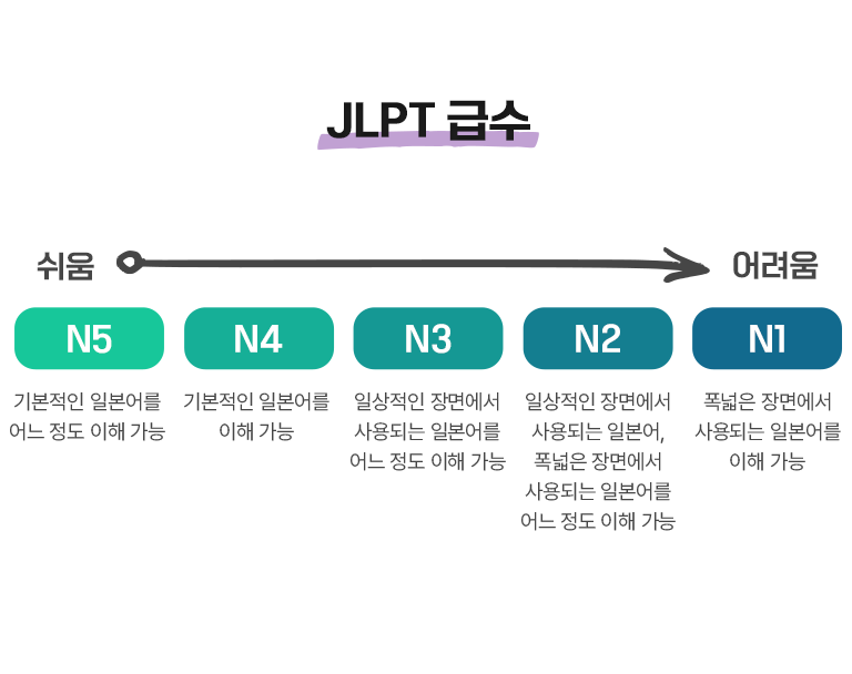 JLPT 능력시험